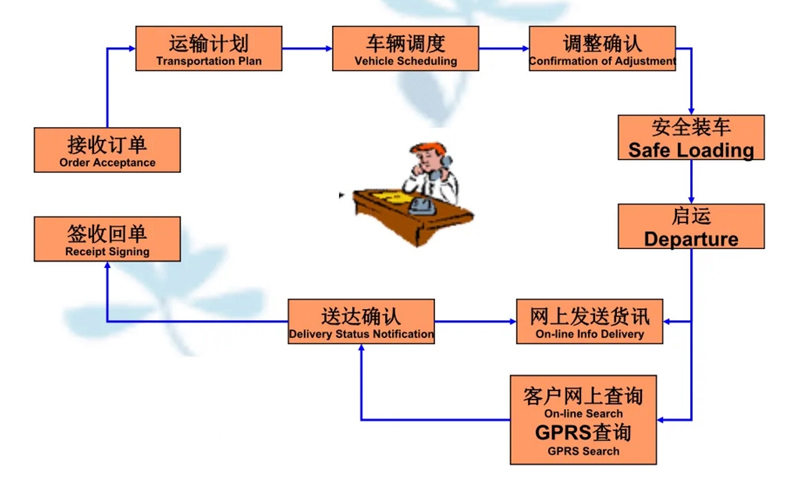 张家港到安化货运公司